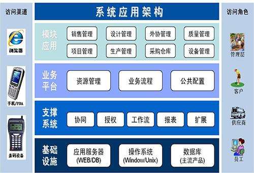 模具管理軟件功能模塊 模具管理軟件功能模塊