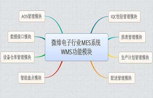 電子MES功能模塊 電子MES功能模塊