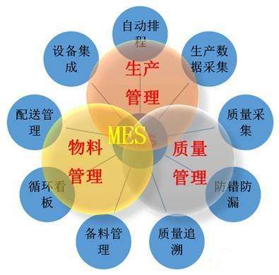 微締MES系統(tǒng)管理目標(biāo) 微締MES系統(tǒng)管理目標(biāo)