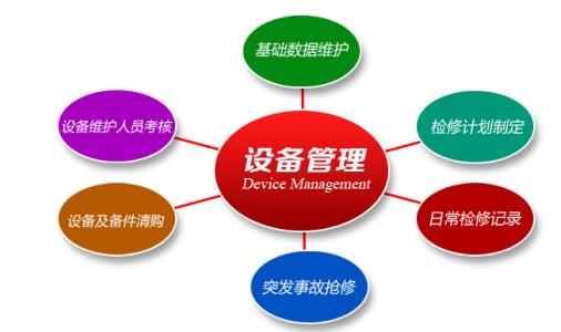 零部件MES設(shè)備管理 零部件MES設(shè)備管理