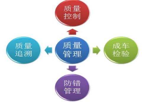 汽車零部件MES功能 汽車零部件MES功能