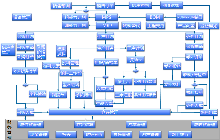 微締沖壓MES 微締沖壓MES