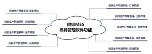 模具M(jìn)ES生產(chǎn)管理軟件系統(tǒng)-微締MES-M