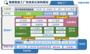 模具管理軟件MES系統采購、銷售、庫存管理
