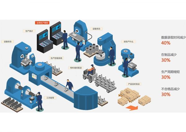 注塑車間的“數(shù)據(jù)神經(jīng)”：MES如何激活沉睡的數(shù)據(jù)價(jià)值？