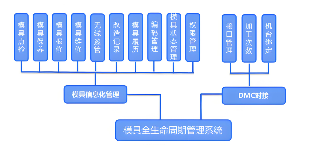 模具運維管理系統.png 模具運維管理系統.png