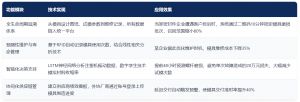 模具全生命周期管理系統：不同模具廠破解管理困局